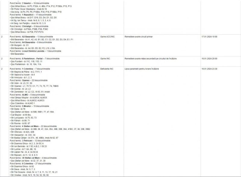 Lista blocurilor din București fără apă caldă și căldură: peste 400 de blocuri sunt afectate de avaria Termoenergetica