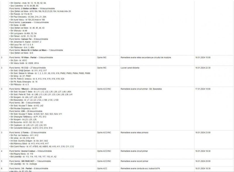 Lista blocurilor din București fără apă caldă și căldură: peste 400 de blocuri sunt afectate de avaria Termoenergetica