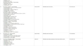 Lista blocurilor din București fără apă caldă și căldură: peste 400 de blocuri sunt afectate de avaria Termoenergetica