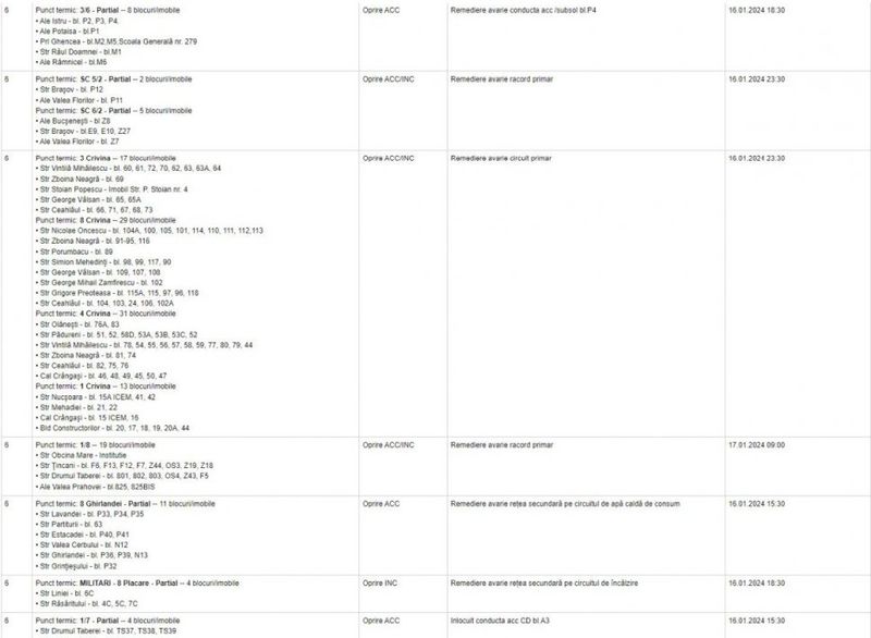 Lista blocurilor din București fără apă caldă și căldură: peste 400 de blocuri sunt afectate de avaria Termoenergetica