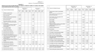 Grilă salarii educație 2024