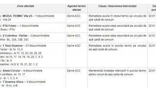 Peste 200 de blocuri din Capitală au rămas fără apă caldă și căldură