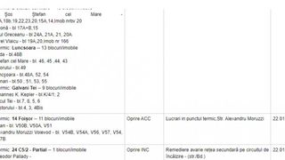 Peste 200 de blocuri din Capitală au rămas fără apă caldă și căldură