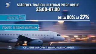 VIDEO - Deranjați de zgomot, clujenii au reușit să schimbe programul zborurilor. Cum se zboară acum pe Aeroportul din Cluj?