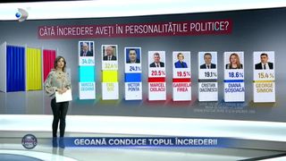 VIDEO- Geoană conduce topul &icirc;ncrederii. Alături de acesta se află primarul Clujului