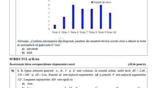 Subiecte matematică simulare Evaluare Națională 2024