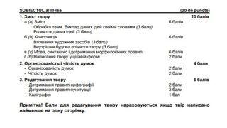 limba ucraineană Barem Limba Maternă simulare Evaluare Națională 2024