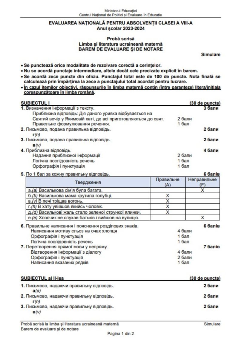Barem Limba Maternă simulare Evaluare Națională 2024 limba ucraineana