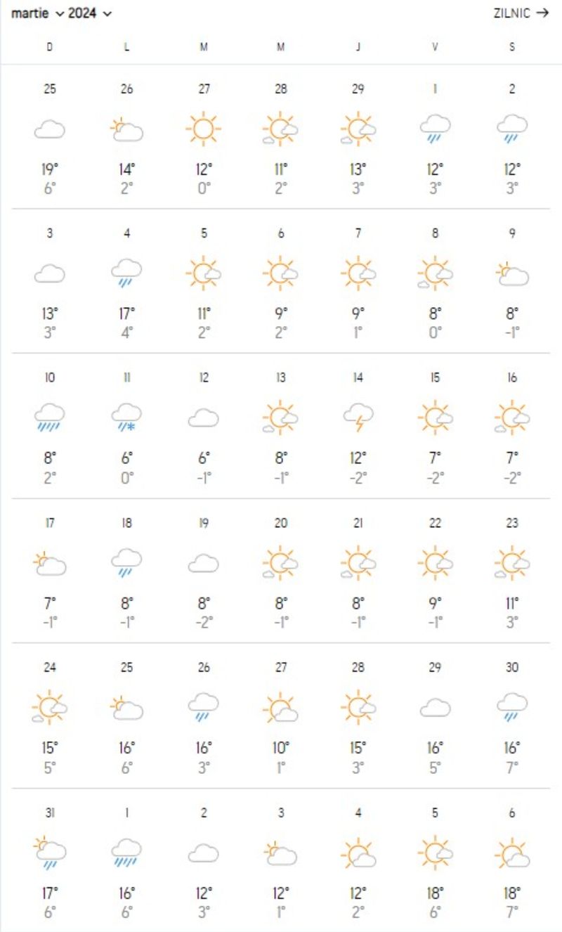 vremea in luna martie