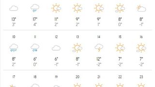 vremea in luna martie