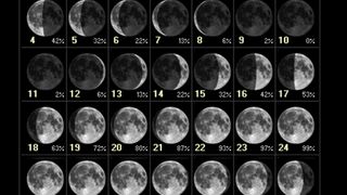 fazele lunii martie 2024