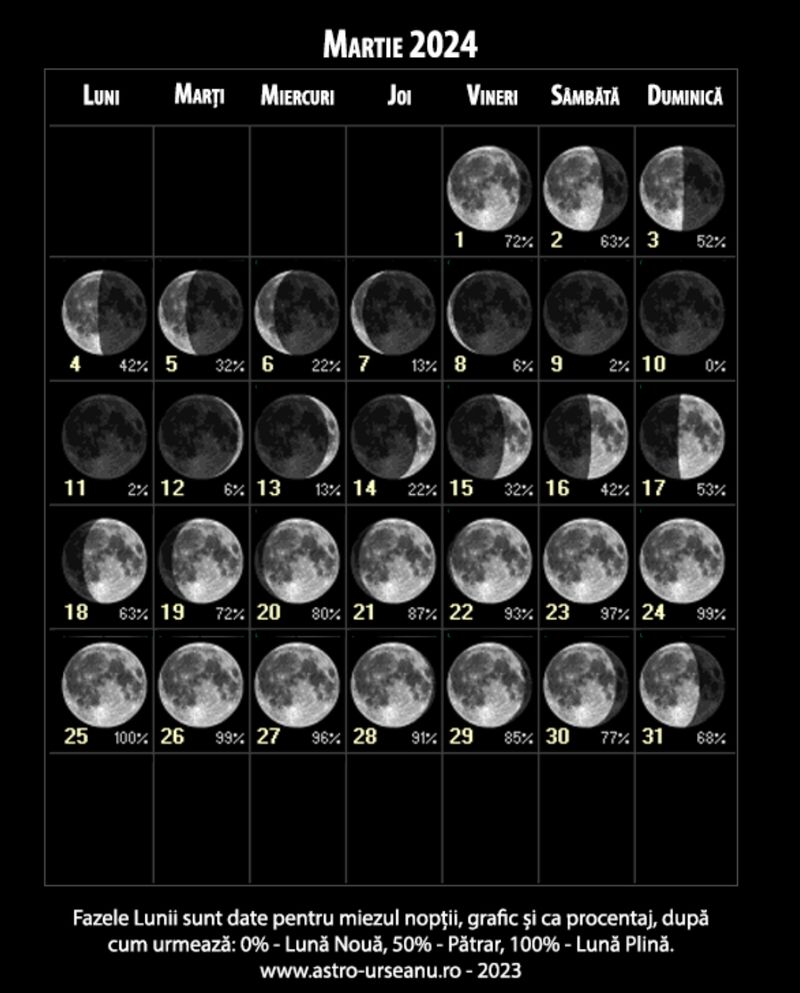 fazele lunii martie 2024