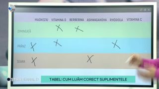 VIDEO-Primăvara se iau vitamine, pentru creșterea imunității. Cum ne luăm corect suplimentele, pentru a fi asimilate în organism