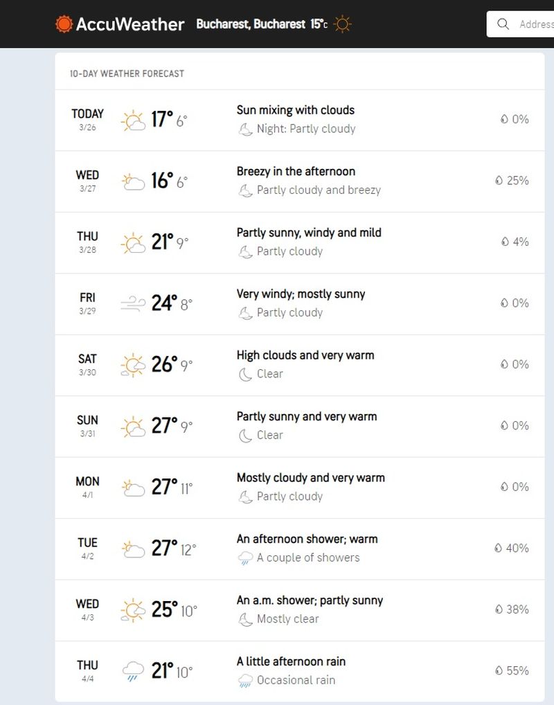 Temperaturi apropiate de caniculă în Capitală