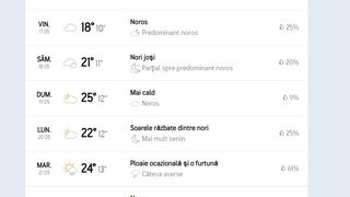 Evoluția temperaturii maxime &icirc;n Capitală, potrivit Accuweather&nbsp;