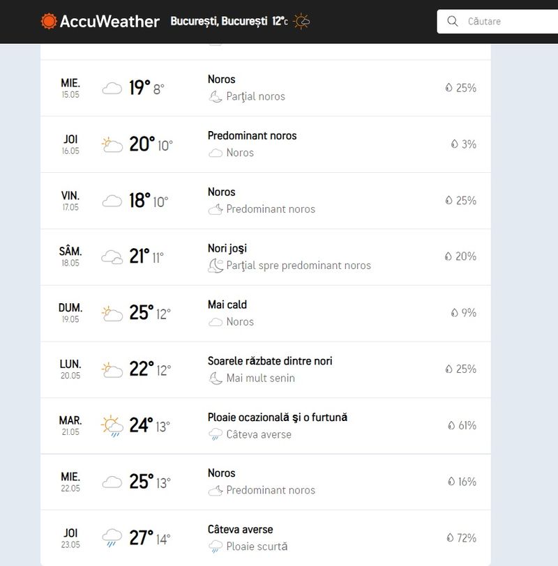 Evoluția temperaturii maxime în Capitală, potrivit Accuweather 