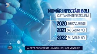 VIDEO Alertă OMS - crește numărul bolilor venerice