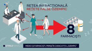ozempic, medicament diabet, frauda, medicamente slabit 