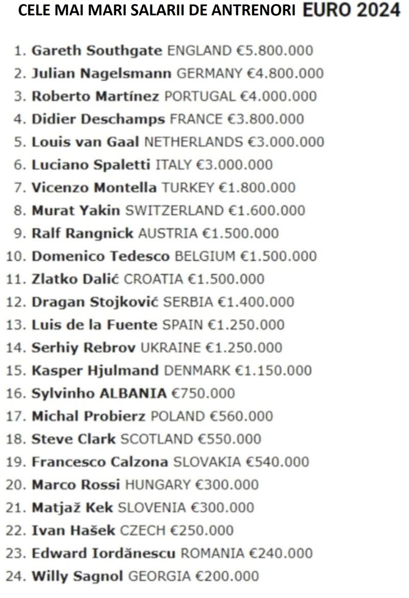 Euro 2024 - top salarii antrenori