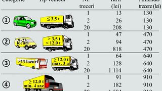 Taxa de pod Fetești - Cernavodă 2024