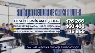 VIDEO Evaluare Națională cu emoții și mii de absențe! C&acirc;ți elevi care au fost &icirc;nscriși &icirc;n clasa a 8-a nu au dat acest examen?