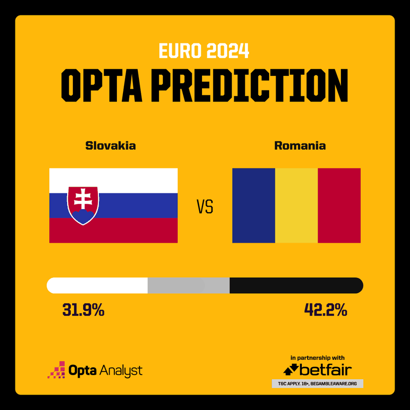 România, victorie cu Slovacia la Euro 2024, după predicția supercomputerului Opta. 