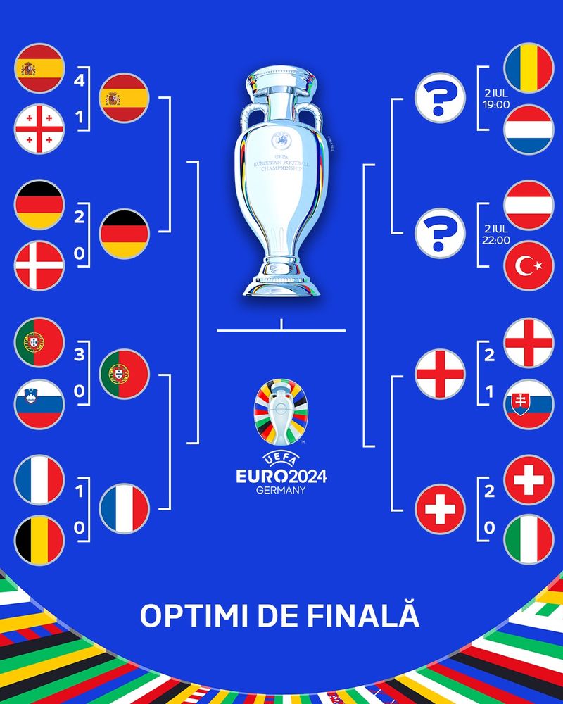 euro 2024, meci romania olanda, edi iordanescu, nationala romaniei 