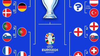 euro 2024, meci romania olanda, edi iordanescu, nationala romaniei 