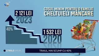 VIDEO Românii o duc tot mai rău! Experiment Știrile Kanal D: Ce mai poți cumpăra de la piață cu 100 de lei
