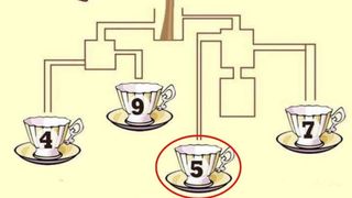 test iq, test inteligenta 