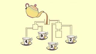 TEST IQ: Care ceașcă se va umple prima? Doar geniile pot să găsească răspunsul în mai puțin de 15 secunde