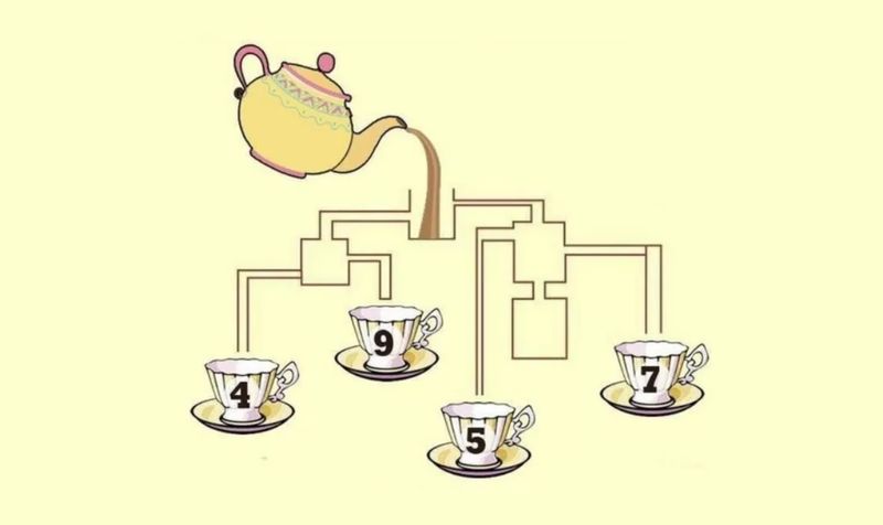 test iq, test inteligenta 