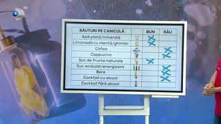 VIDEO Băuturi de evitat pe caniculă! Care sunt recomandările unui medic de familie?