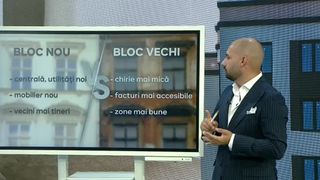 VIDEO Orașe cu chirii mari pentru studenți! Locuințele renovate recent se dau primele 