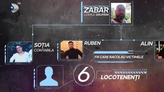 VIDEO Cămătari din tată-n fiu! Infractorii din clanul Zabar au făcut zeci de victime în ultimii ani: „Ne șantajau”