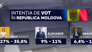 VIDEO Miză uriașă la alegerile istorice din Republica Moldova, care vor avea loc dumincă