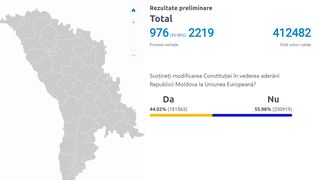 maia sandu, republica moldova, alegeri moldova, referendum ue 