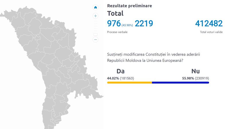 maia sandu, republica moldova, alegeri moldova, referendum ue 
