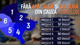 VIDEO Caloriferele reci &icirc;i trimit direct la medic pe rom&acirc;ni. Sute de blocuri din Capitală, fără apă caldă