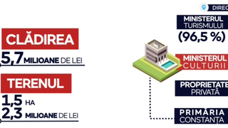 VIDEO „Alba-neagra” cu palatul Reginei Maria. Când se va putea vizita bijuteria din Mamaia