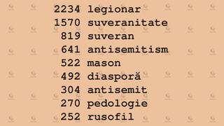 Legionar, suveranitate, suveran și antisemitism, cele mai căutate cuvinte de dexonline &icirc;n noaptea alegerilor prezidențiale 2024