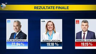Elena Lasconi și Călin Georgescu sunt &icirc;n finala pentru Cotroceni