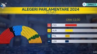 Cine ne va reprezenta &icirc;n Parlamentul Rom&acirc;niei