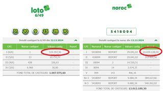 Cel mai mic premiu de la categoria I la Loto 6 din 49. La Noroc reportul este uriaș