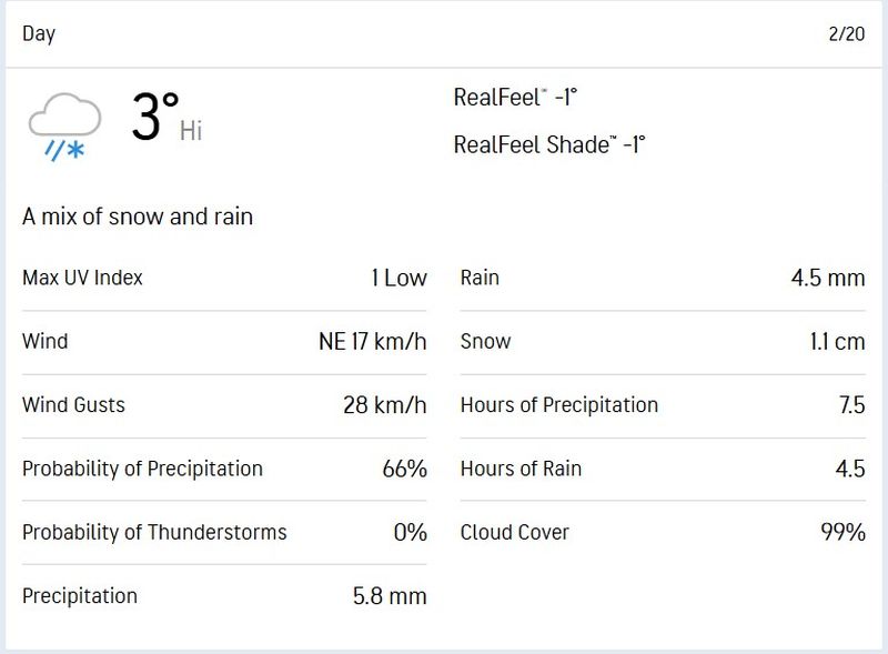 Vremea februarie 2025 - București: prognoza Accuweather