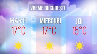 VIDEO Premieră &icirc;n București. O iarna &icirc;ntreagă fără zăpadă