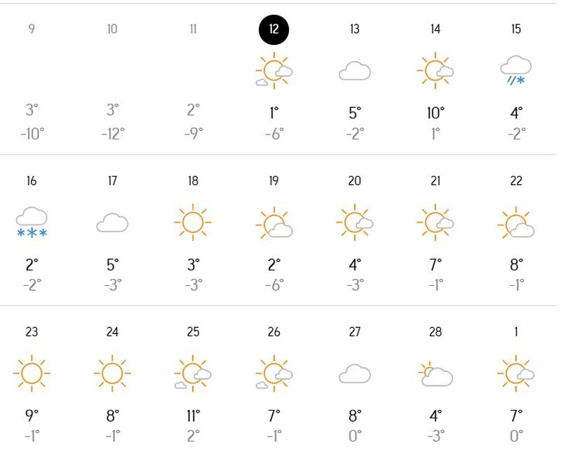 Vremea în București în februarie 2025