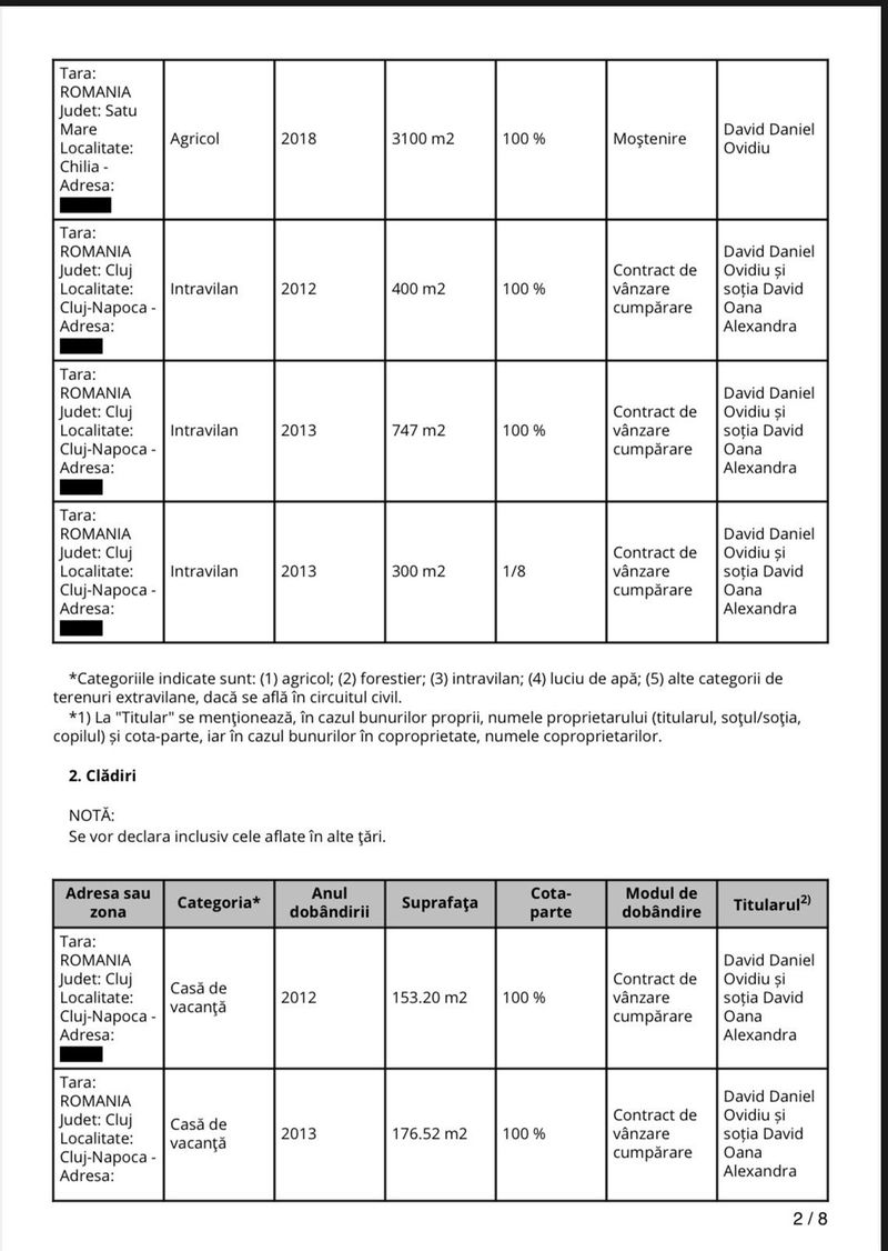 Declarație de avere a lui Daniel David