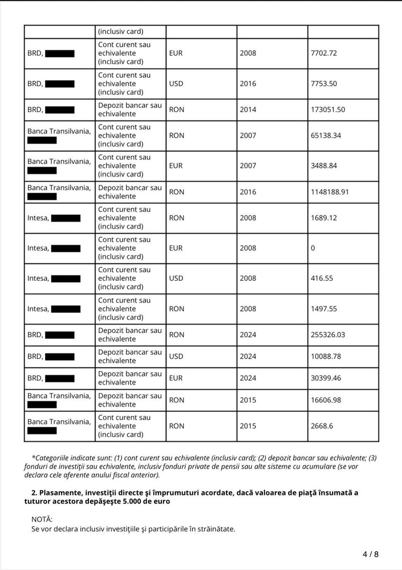 Declarație de avere a lui Daniel David