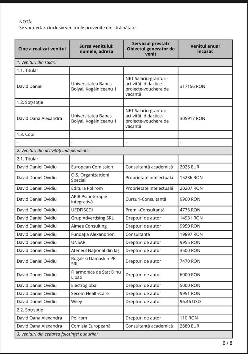 Declarație de avere a lui Daniel David